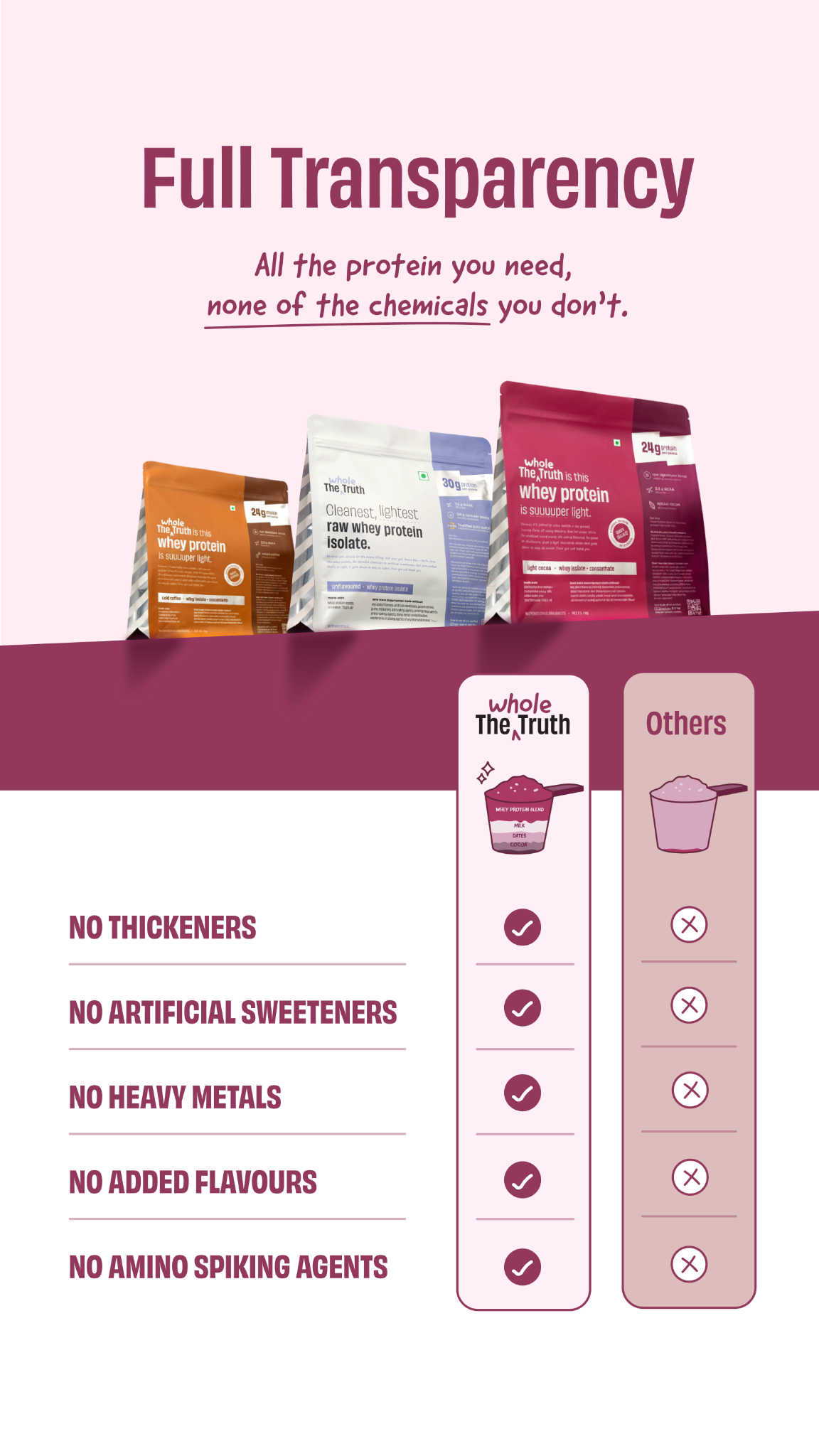 The Whole Truth Foods ad on Meta