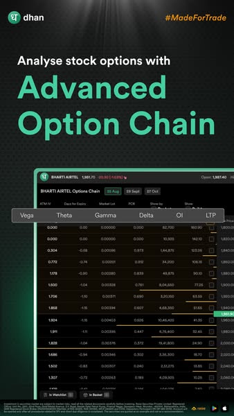 Dhan ad on Meta